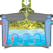 GreasPak dosering stasjon fettutskiller biologisk